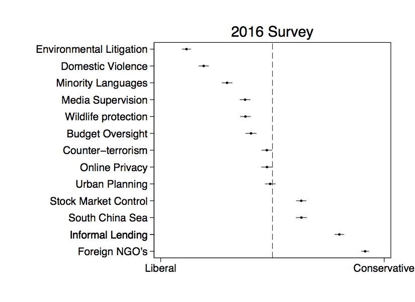 preferences_2016_full