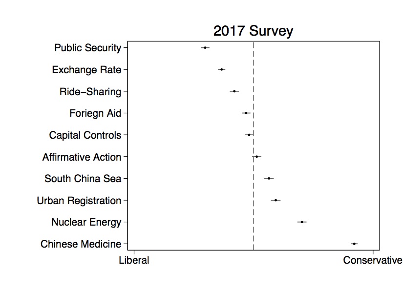 preferences_2017_full